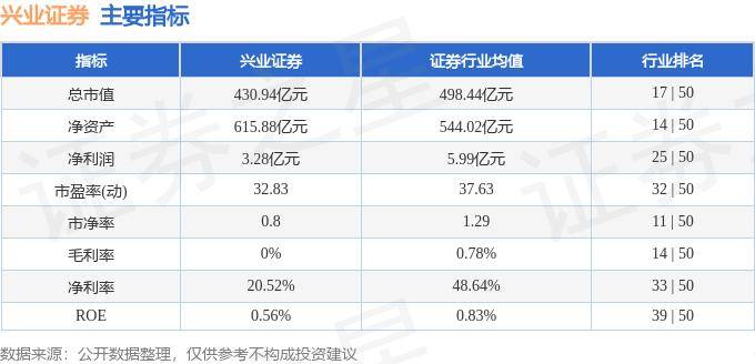 股票行情快报：兴业证券（601377）7月11日主力资金净买入628.74万元