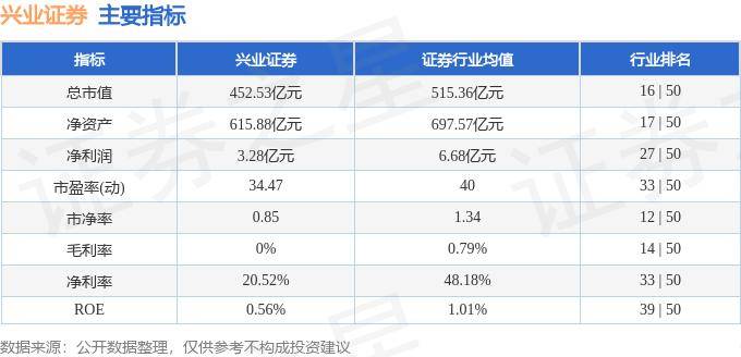 股票行情快报：兴业证券（601377）8月12日主力资金净卖出248.15万元