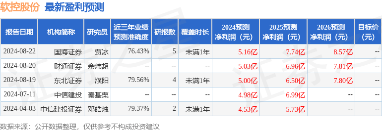 软控股份：9月19日组织现场参观活动<strong></p>
<p>中金证券</strong>，广发证券、中金证券参与