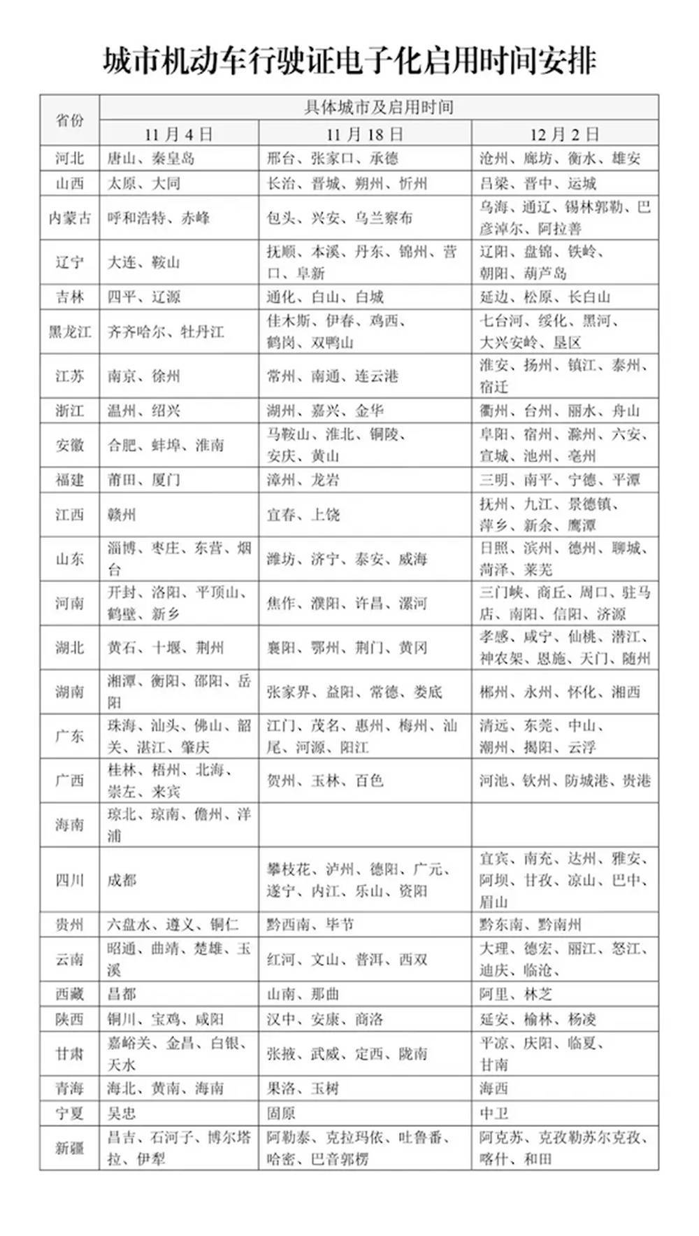 12月2日起<strong></p>
<p>中天证券</strong>，山东16市全部启用电子行驶证