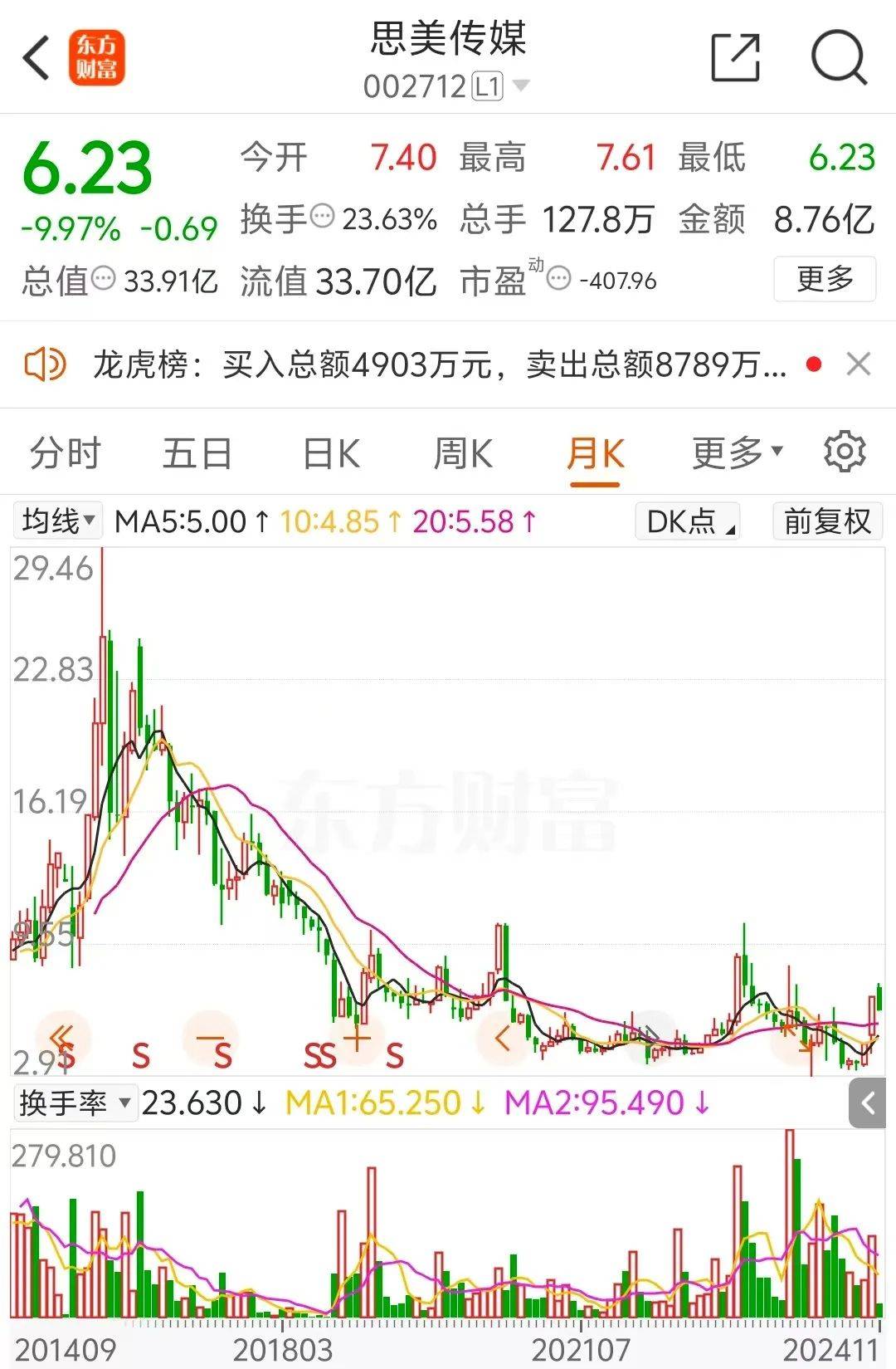 5天4涨停大牛股<strong></p>
<p>中天证券</strong>，处罚来了！