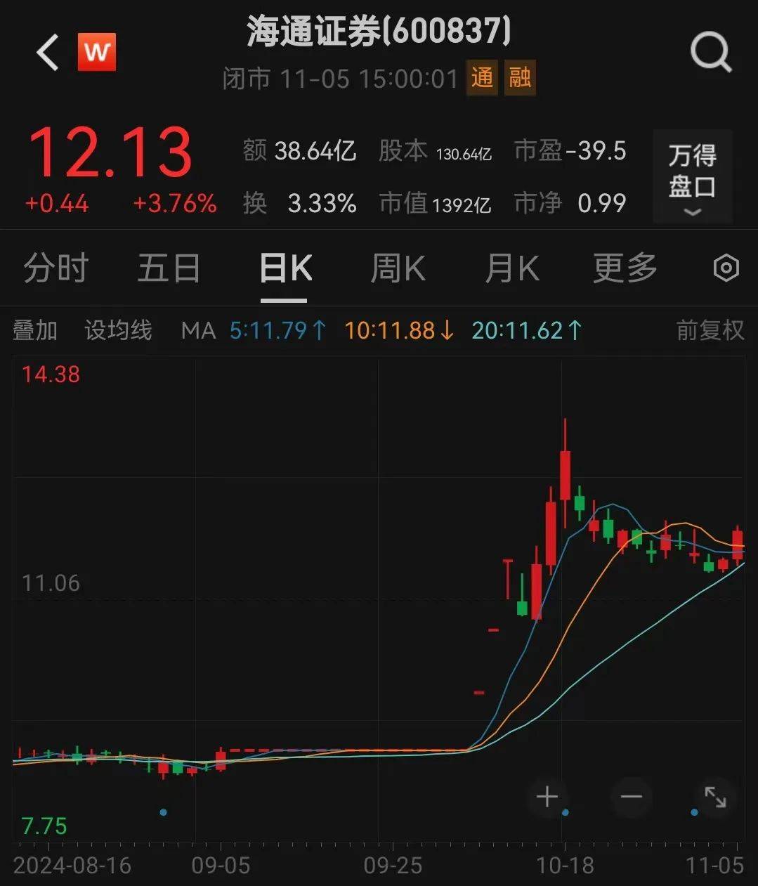 利好<strong></p>
<p>九州证券</strong>！上海重磅宣布：同意合并！