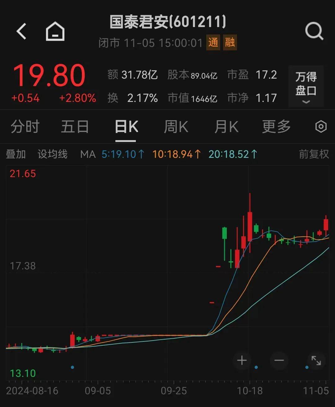 利好<strong></p>
<p>九州证券</strong>！上海重磅宣布：同意合并！