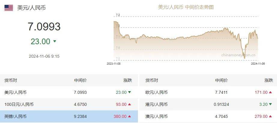 回吐9月以来全部涨幅！人民币<strong></p>
<p>银泰证券</strong>，大跌！