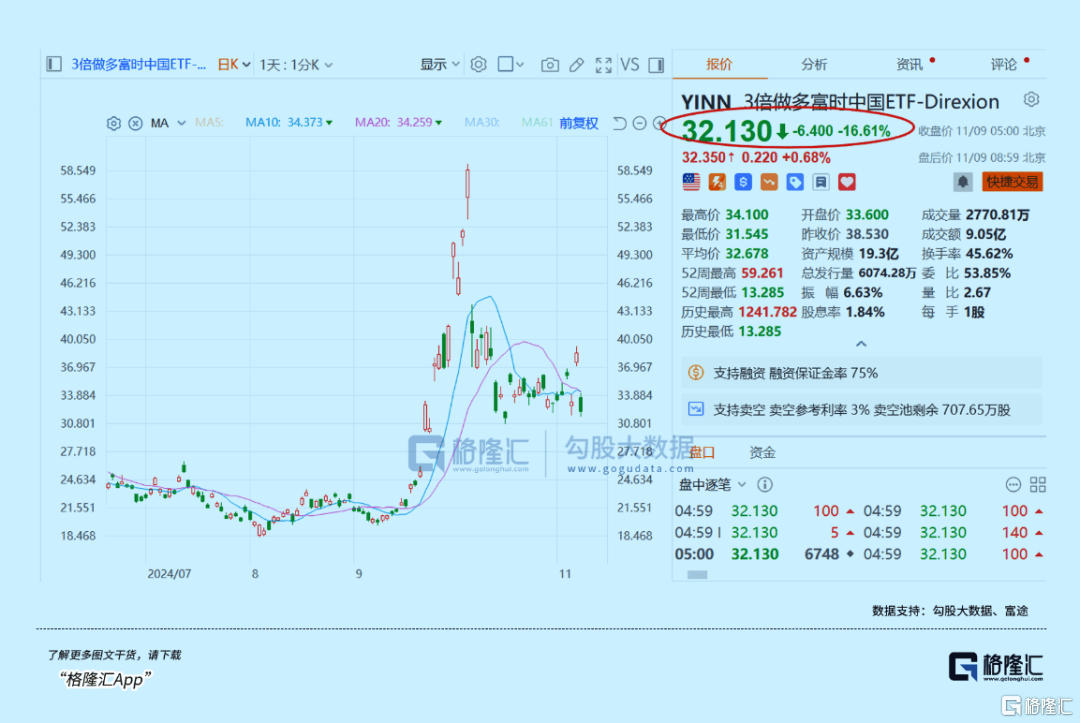 下周<strong></p>
<p>中国证券金融股份有限公司</strong>，最确定的两大利好方向！