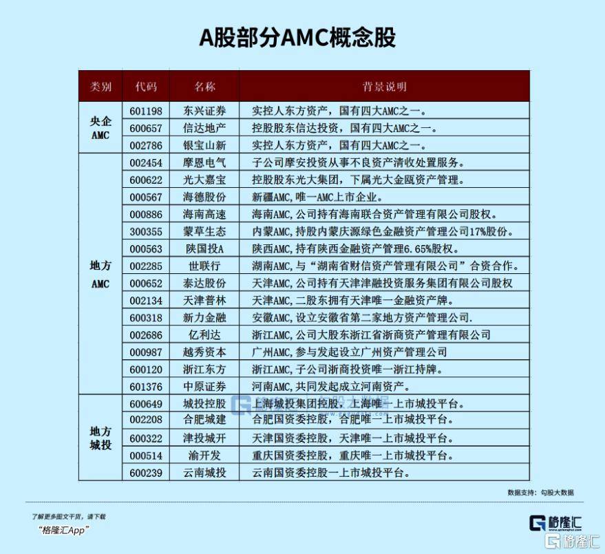 下周<strong></p>
<p>中国证券金融股份有限公司</strong>，最确定的两大利好方向！
