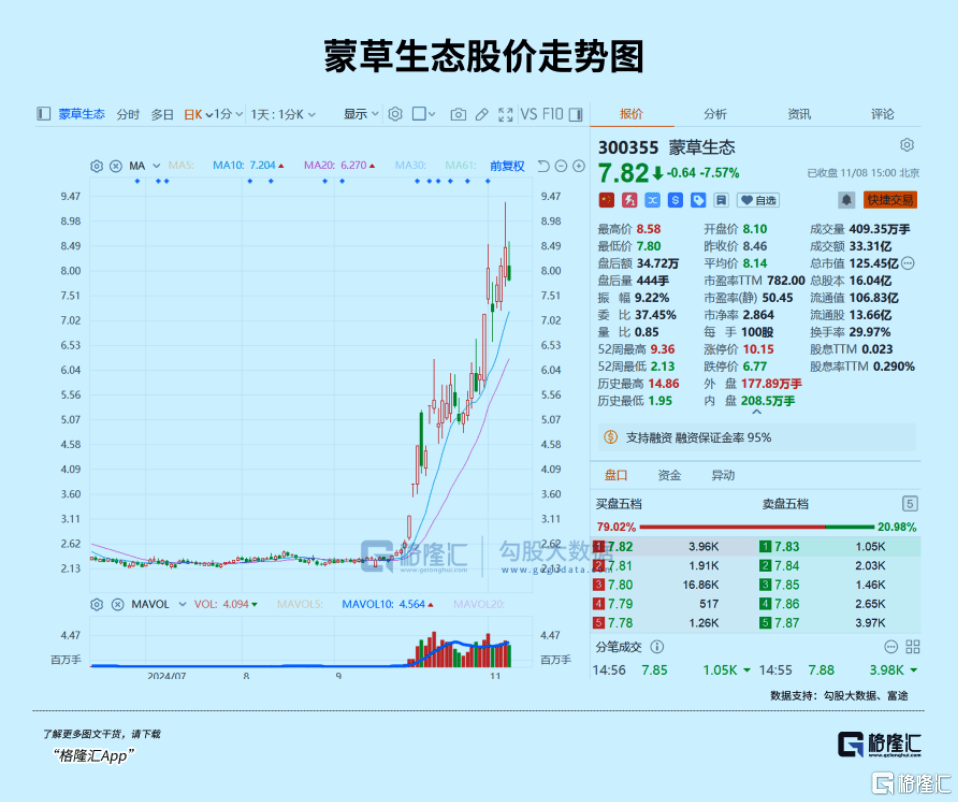 下周<strong></p>
<p>中国证券金融股份有限公司</strong>，最确定的两大利好方向！