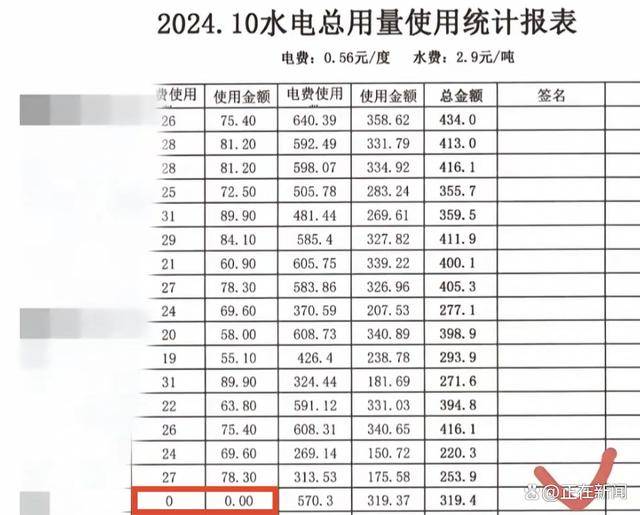 福建高校寝室一月用电4900度！官方：设备老化<strong></p>
<p>证券分析师</strong>，抄表失误