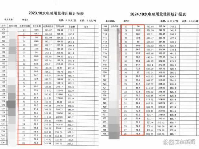 福建高校寝室一月用电4900度！官方：设备老化<strong></p>
<p>证券分析师</strong>，抄表失误