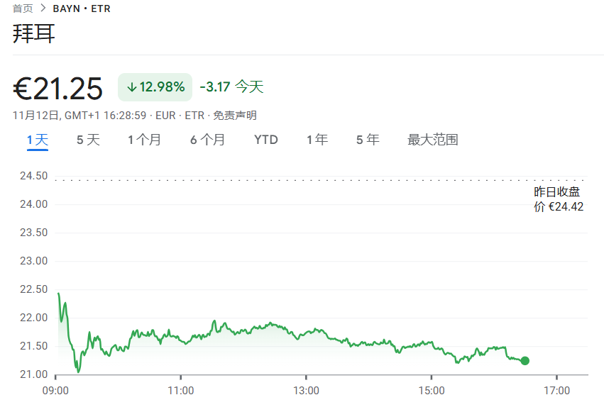 深夜<strong></p>
<p>国泰证券</strong>，崩了！