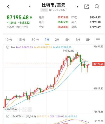 深夜<strong></p>
<p>国泰证券</strong>，崩了！