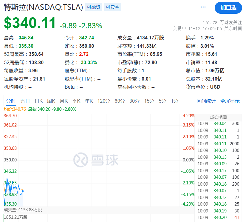 深夜<strong></p>
<p>国泰证券</strong>，崩了！