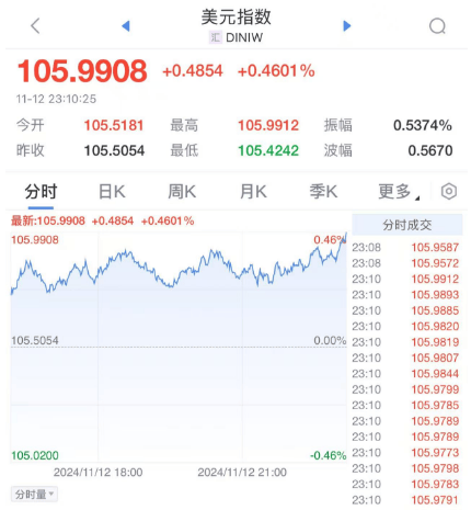 深夜<strong></p>
<p>国泰证券</strong>，崩了！