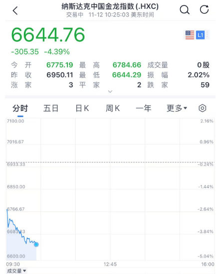 深夜<strong></p>
<p>国泰证券</strong>，崩了！