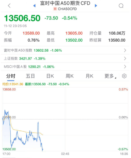 深夜<strong></p>
<p>国泰证券</strong>，崩了！
