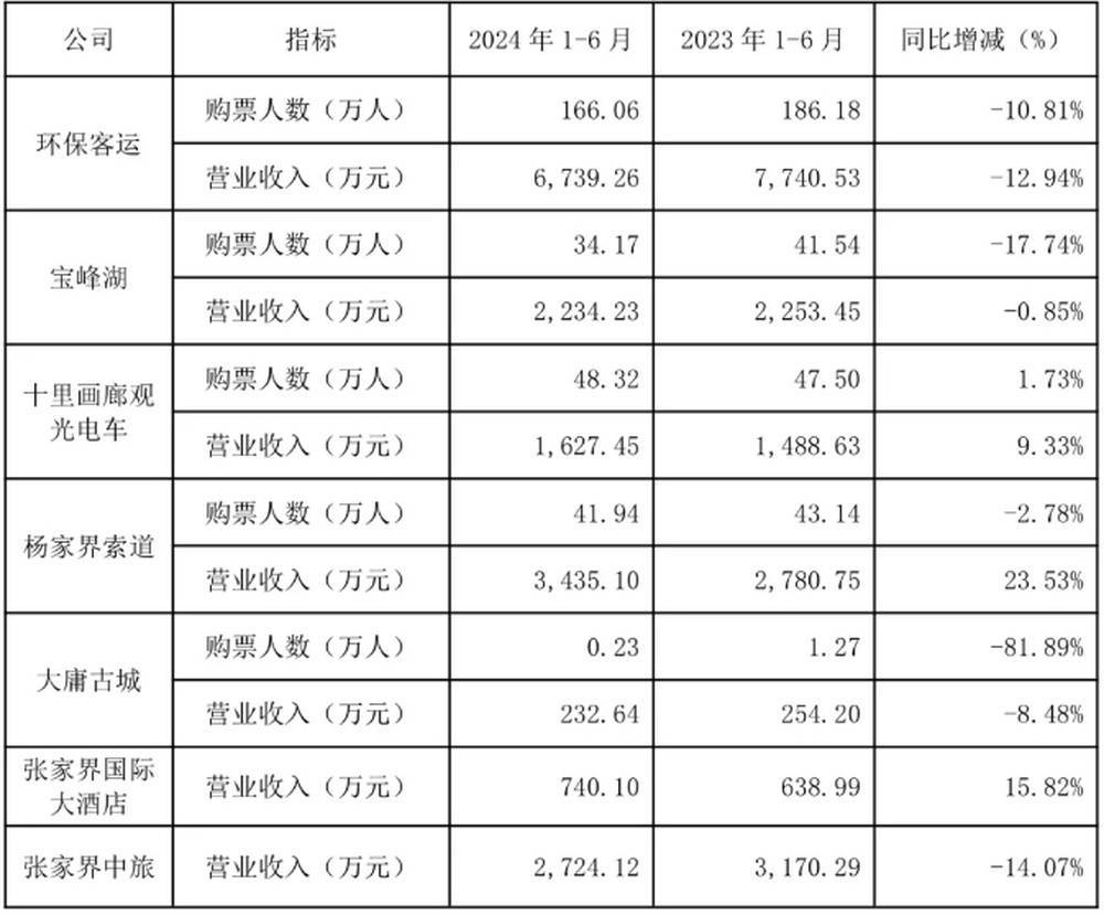 耗资20多亿的古城日均卖票不足20张<strong></p>
<p>中国证券</strong>！湖南省委书记现场步行察看