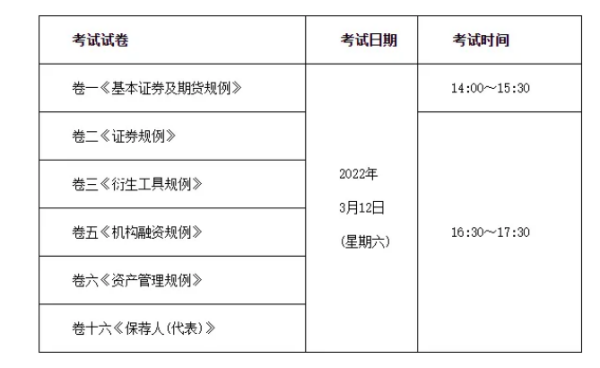 证券从业资来自格证2022考试时间