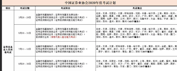 证券从业资来自格证2022考试时间