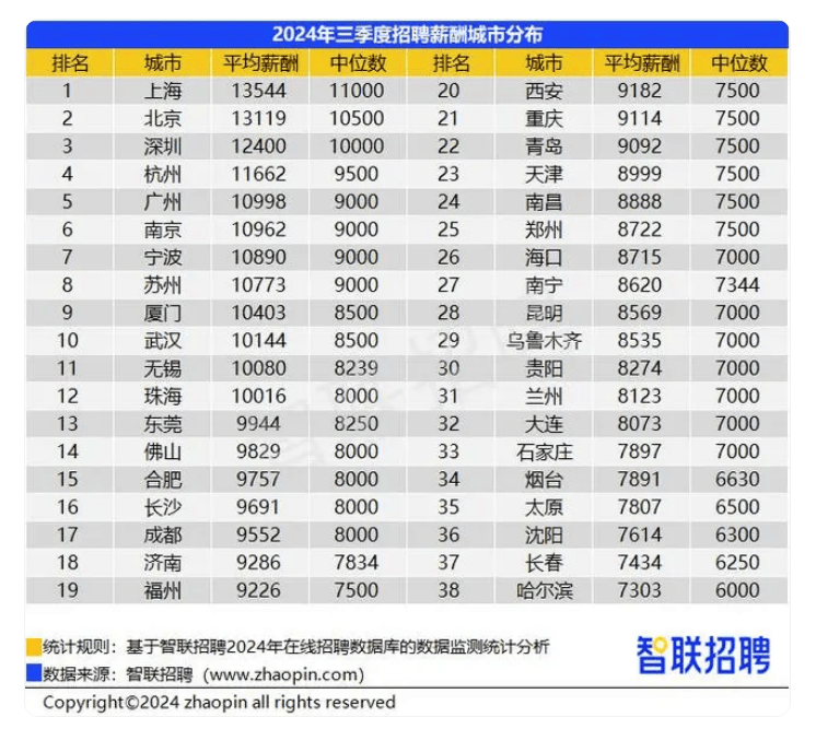 网传“退休金过万元人数超过月薪过万人数”<strong></p>
<p>华盛证券</strong>？真相来了