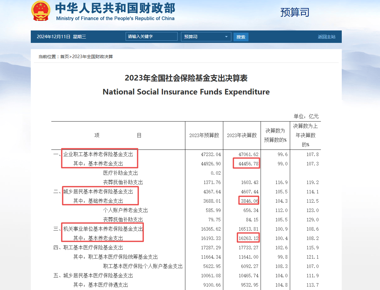 网传“退休金过万元人数超过月薪过万人数”<strong></p>
<p>华盛证券</strong>？真相来了