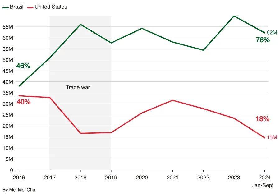 美媒担忧：中国这次做好了准备<strong></p>
<p>西南证券股吧</strong>，美国农民只怕会伤得更深