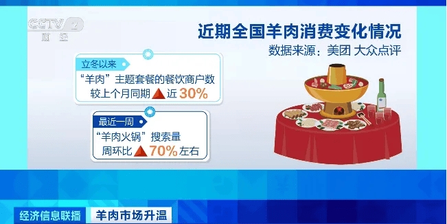 天越冷卖得越好<strong></p>
<p>西南证券股吧</strong>，有商户一天爆卖2000斤！有地方价格跌到5年最低！