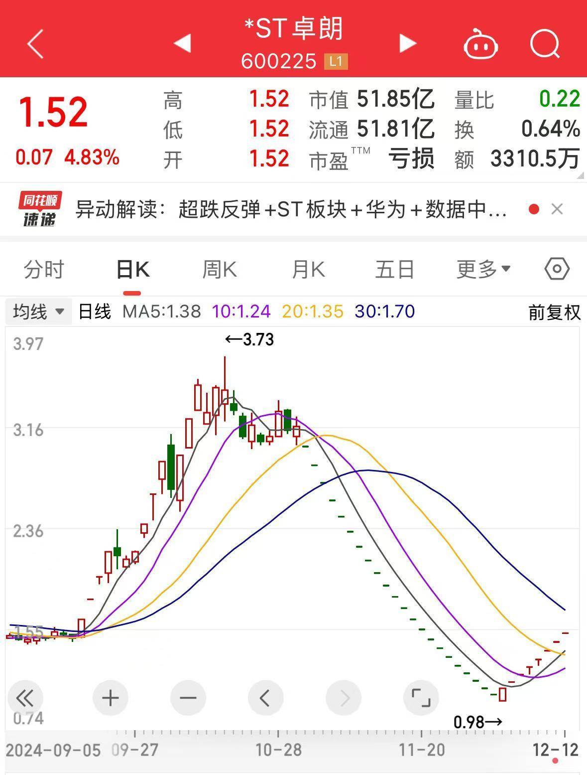 8连板“大牛股”<strong></p>
<p>西南证券股吧</strong>，停牌核查！此前连续22个交易日“一字板”跌停！可能触及重大违法强制退市
