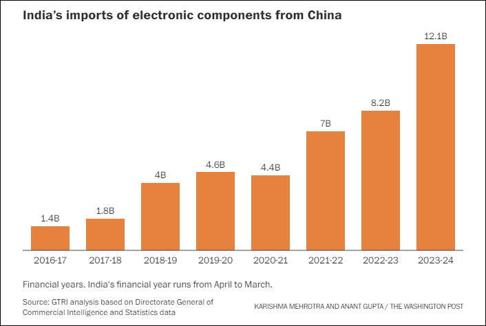 钻中国空子？印度被曝将大规模降低对美关税<strong></p>
<p>国信证券官网</strong>，“讨好特朗普”