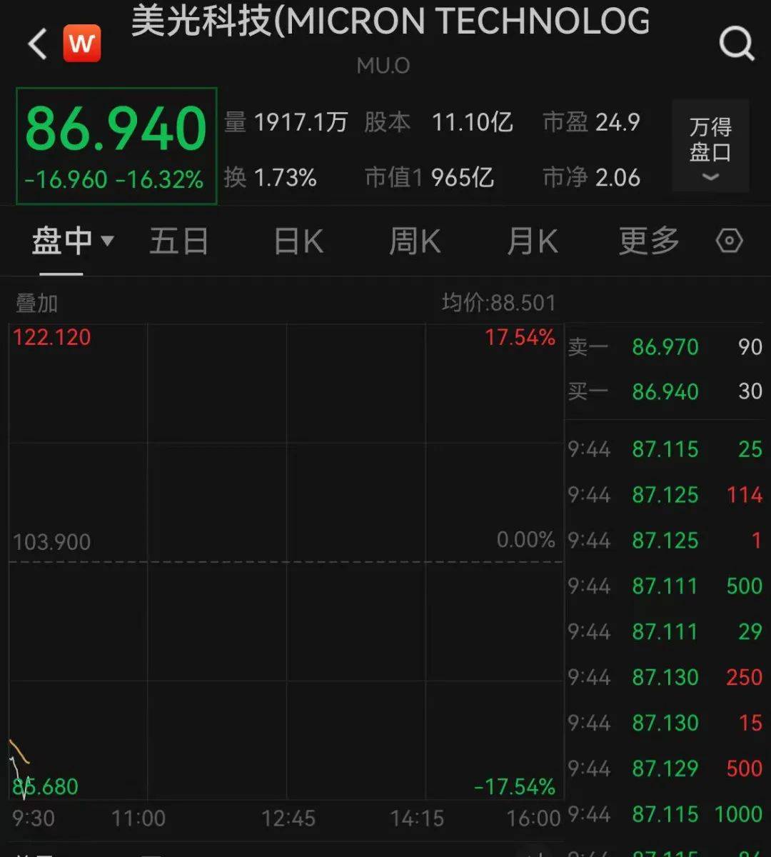 深夜<strong></p>
<p>国信证券官网</strong>，暴跌！