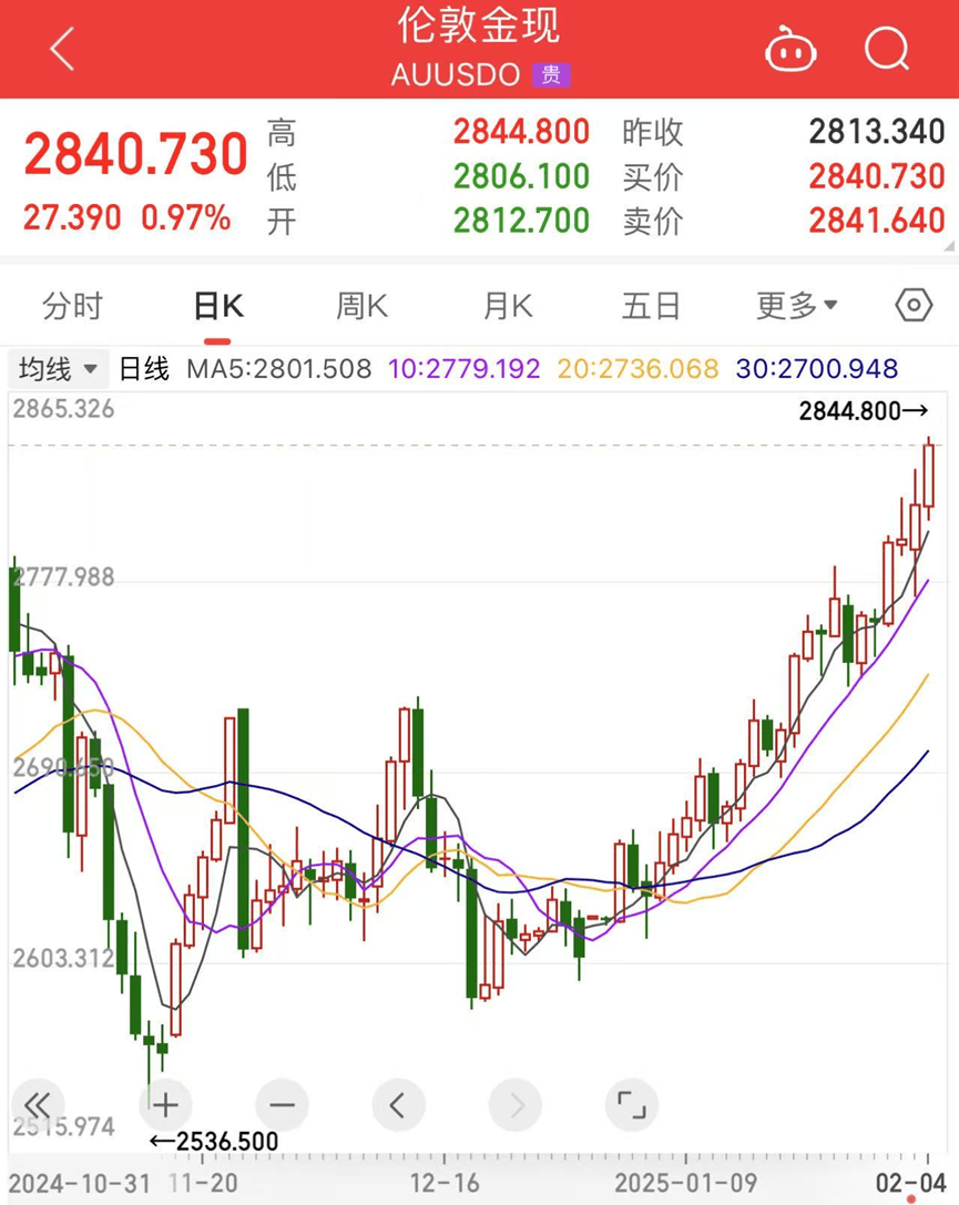 昨夜<strong></p>
<p>海通证券股份有限公司</strong>，又利好！A股，屏息以待