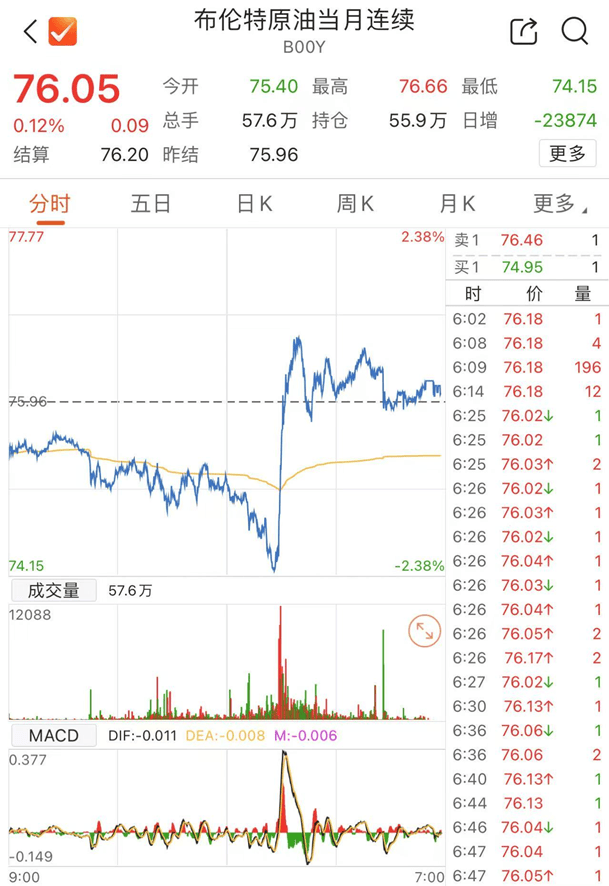 昨夜<strong></p>
<p>海通证券股份有限公司</strong>，又利好！A股，屏息以待