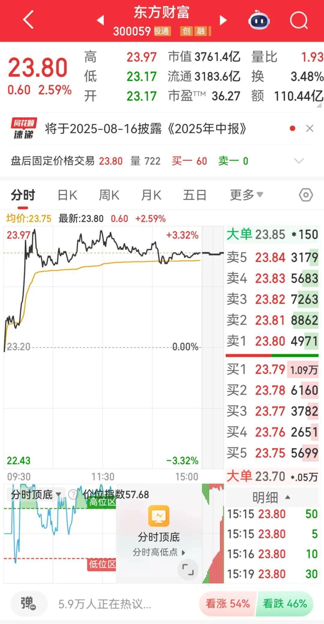 300059<strong></p>
<p>泰达币交易APP下载</strong>，全市场第一！成交超百亿