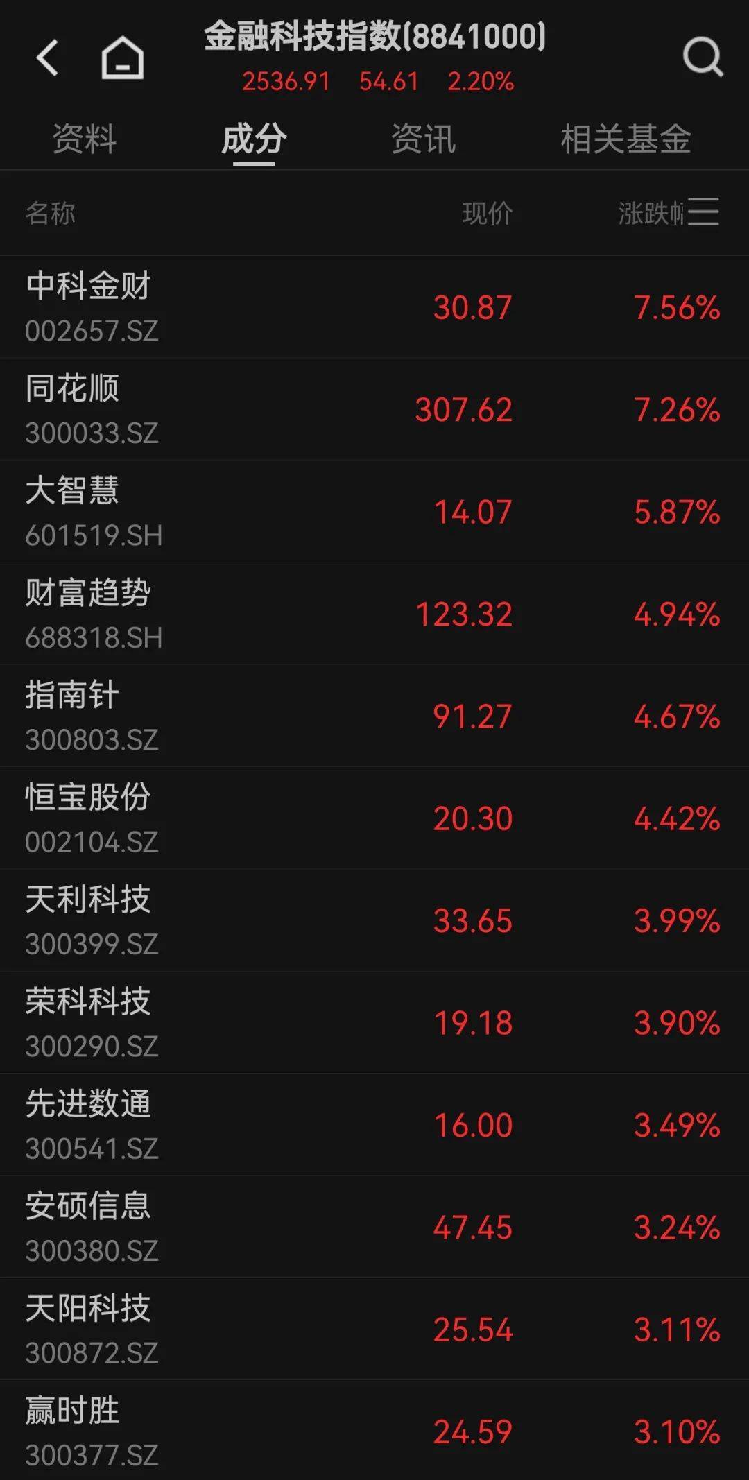 300059<strong></p>
<p>泰达币交易APP下载</strong>，全市场第一！成交超百亿
