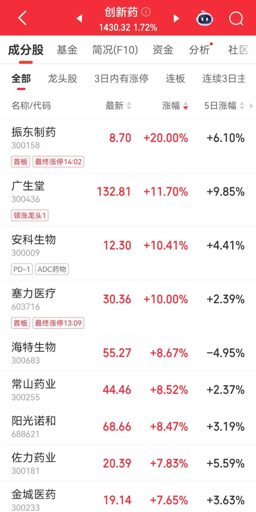 300059<strong></p>
<p>泰达币交易APP下载</strong>，全市场第一！成交超百亿