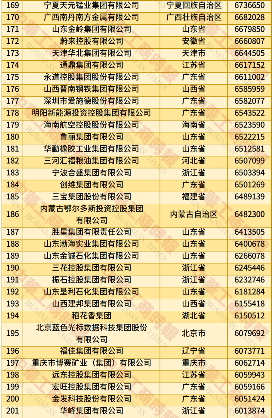 中国民营企业500强、制造业民营企业500强<strong></p>
<p>莱特币交易APP下载</strong>，云南多家企业上榜！