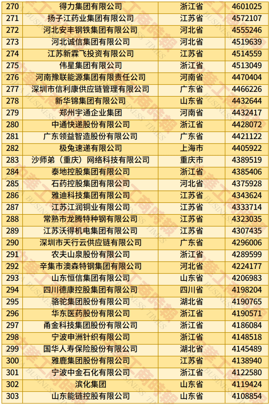 中国民营企业500强、制造业民营企业500强<strong></p>
<p>莱特币交易APP下载</strong>，云南多家企业上榜！