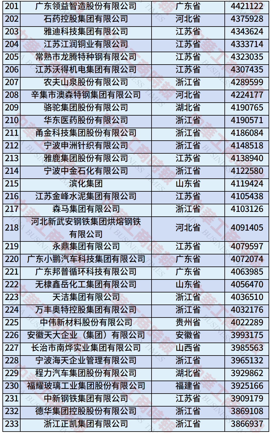 中国民营企业500强、制造业民营企业500强<strong></p>
<p>莱特币交易APP下载</strong>，云南多家企业上榜！