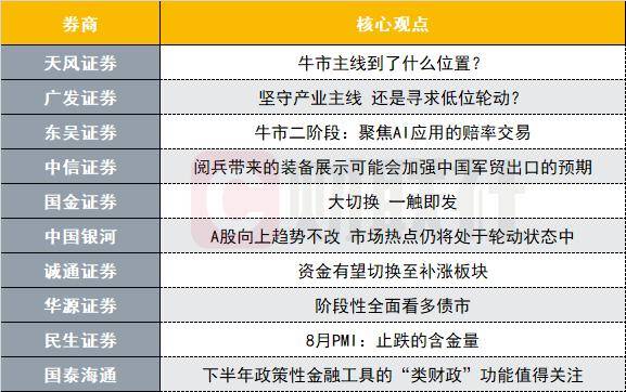 A股牛市主线到了什么位置<strong></p>
<p>BSV交易APP下载</strong>？坚守产业主线还是寻求低位轮动？十大券商策略来了