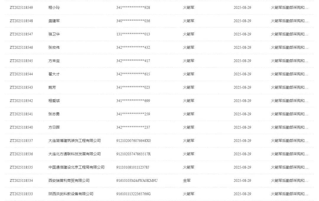 终身禁止<strong></p>
<p>币安交易所交易平台</strong>！火箭军倒查九年 揪出采购掮客 围标央企浮出水面