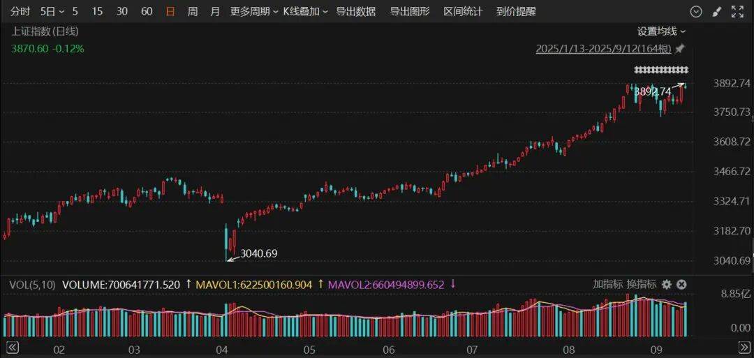 603516<strong></p>
<p>BITOP交易所交易平台</strong>，四连板！600376，8天7涨停