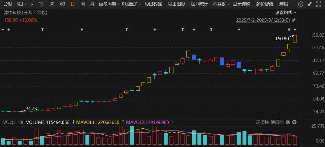 603516<strong></p>
<p>BITOP交易所交易平台</strong>，四连板！600376，8天7涨停