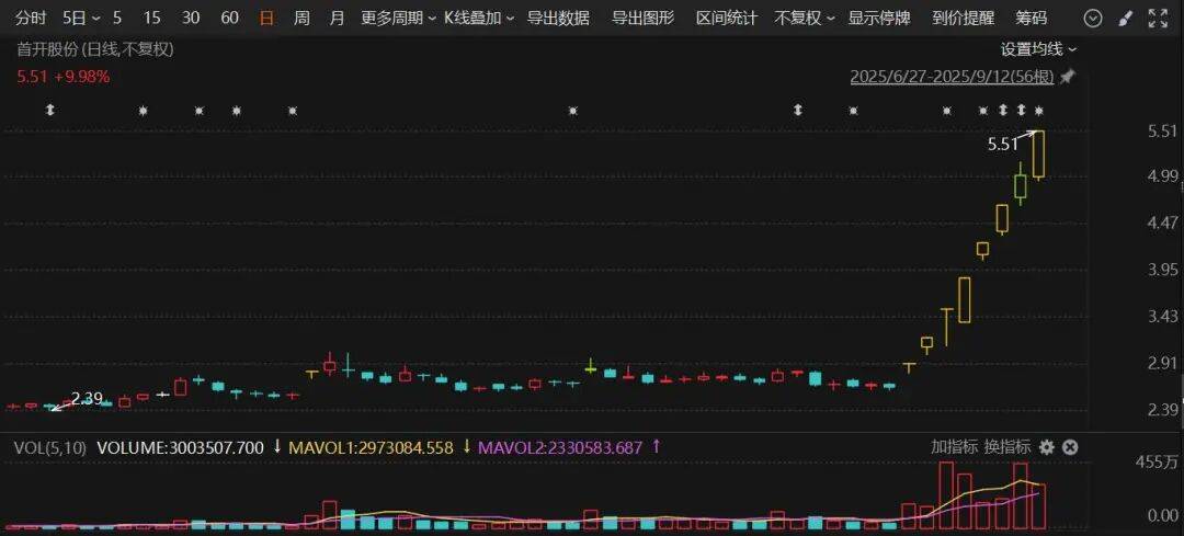 603516<strong></p>
<p>BITOP交易所交易平台</strong>，四连板！600376，8天7涨停