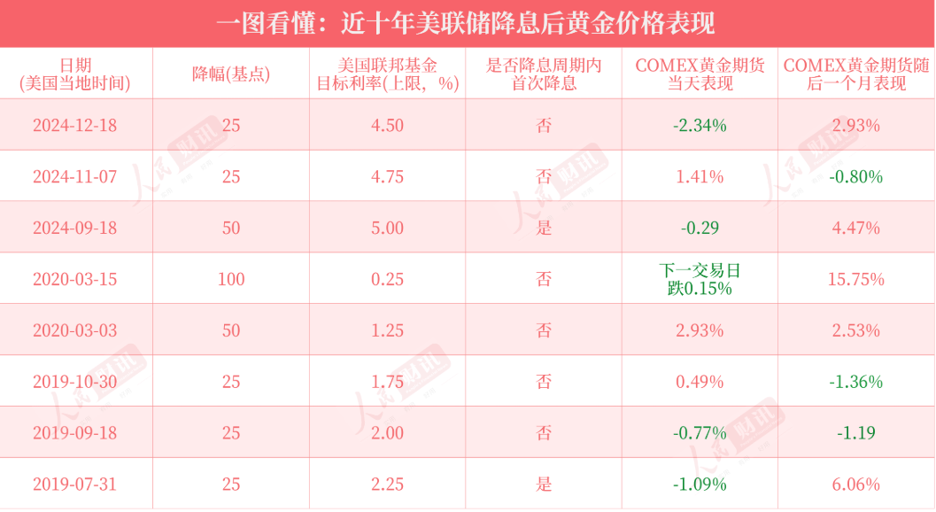 重磅！美联储宣布：降息25个基点<strong></p>
<p>比特币交易所交易平台</strong>，将如何影响中国资产？