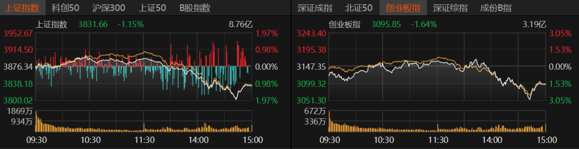 A股午后急跌<strong></p>
<p>ETH交易所交易平台</strong>，什么情况？