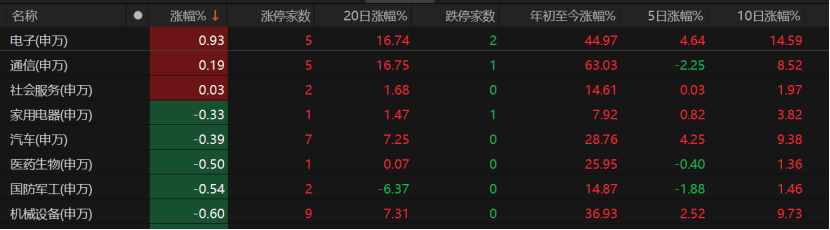 A股午后急跌<strong></p>
<p>ETH交易所交易平台</strong>，什么情况？