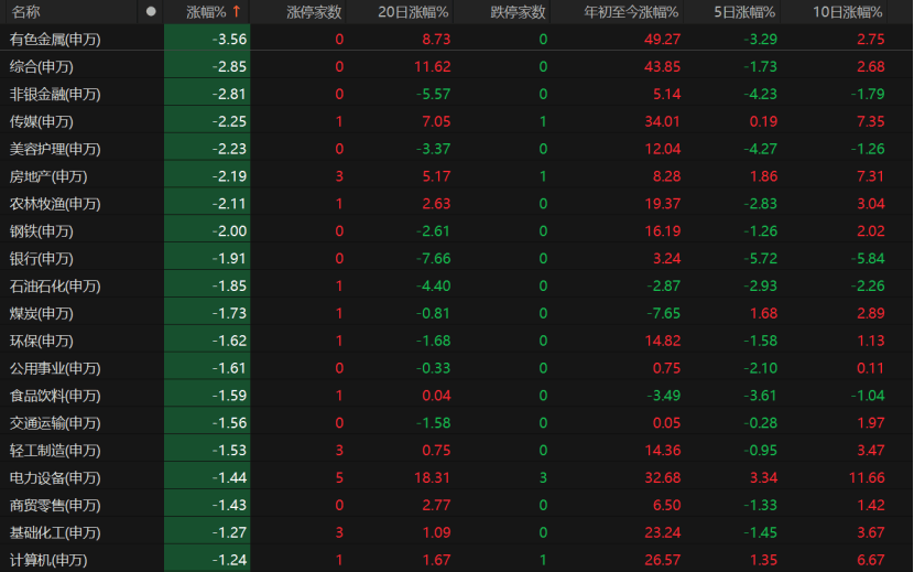 A股午后急跌<strong></p>
<p>ETH交易所交易平台</strong>，什么情况？