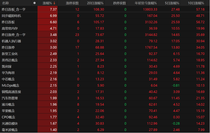 A股午后急跌<strong></p>
<p>ETH交易所交易平台</strong>，什么情况？