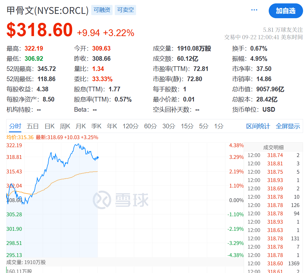 今夜<strong></p>
<p>交易所</strong>，创新高！