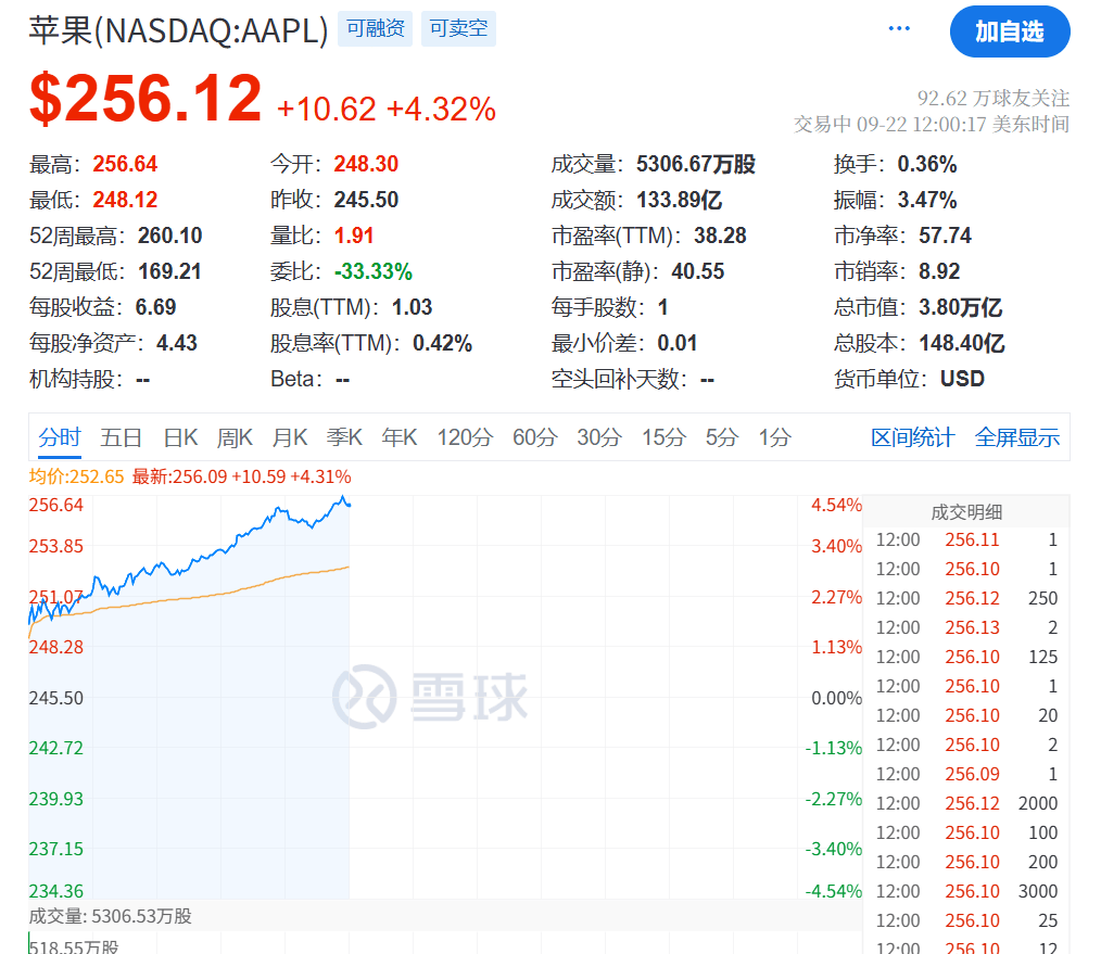 今夜<strong></p>
<p>交易所</strong>，创新高！