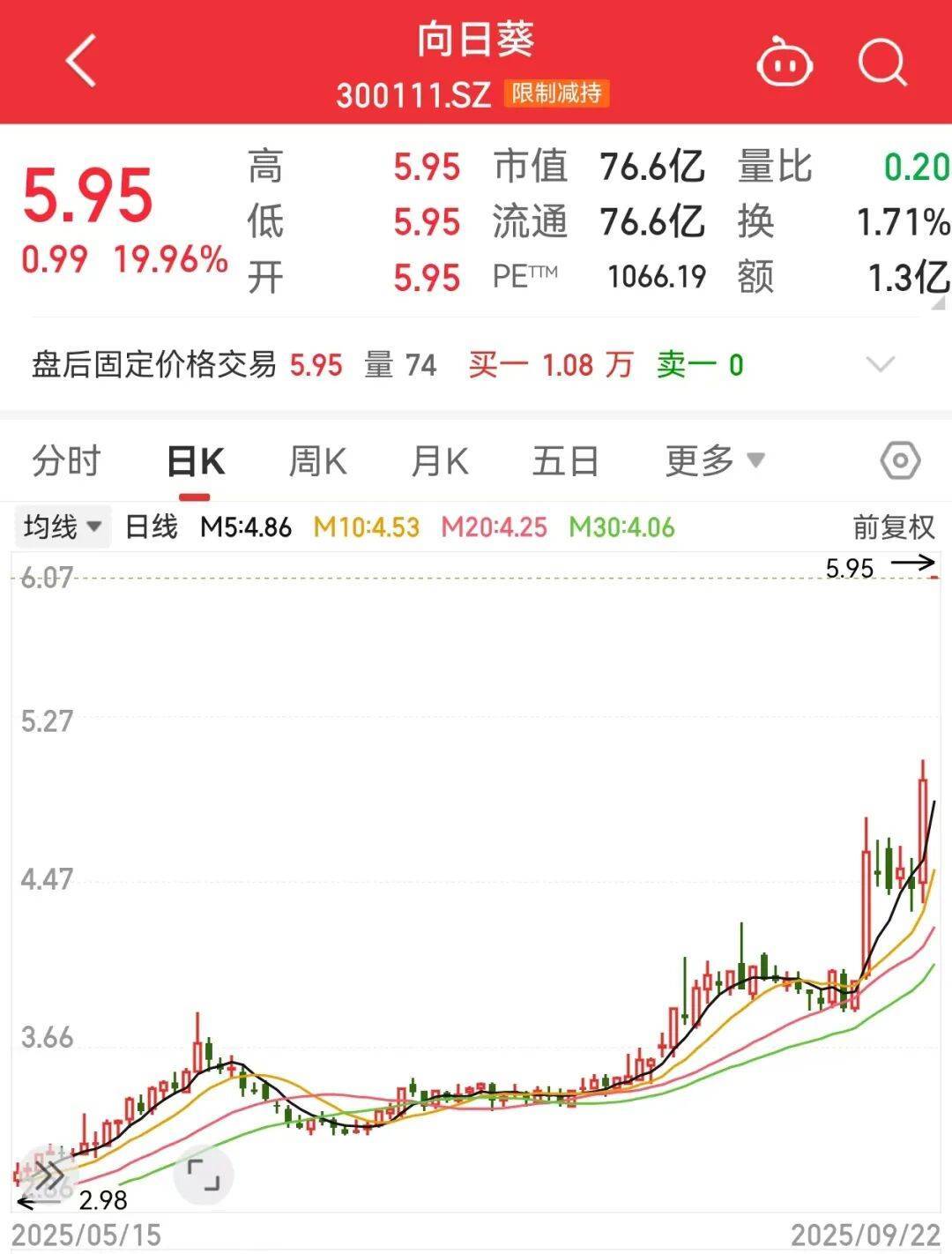 300111<strong></p>
<p>交易所</strong>，“一”字涨停！新型固态电池问世，多家公司透露最新进展